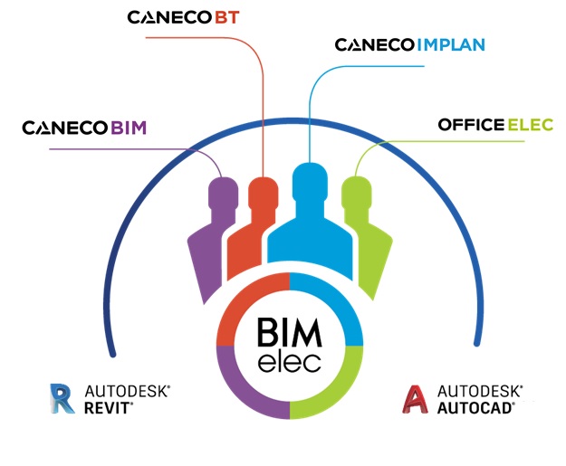 Solution Bimelec